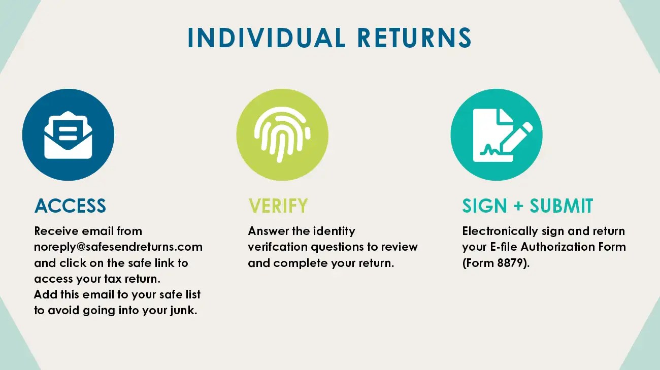 SafeSend Returns Recchia Inc
